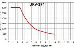 HYUNDAI HD 78 LONG С КМУ UNIC URV-374K