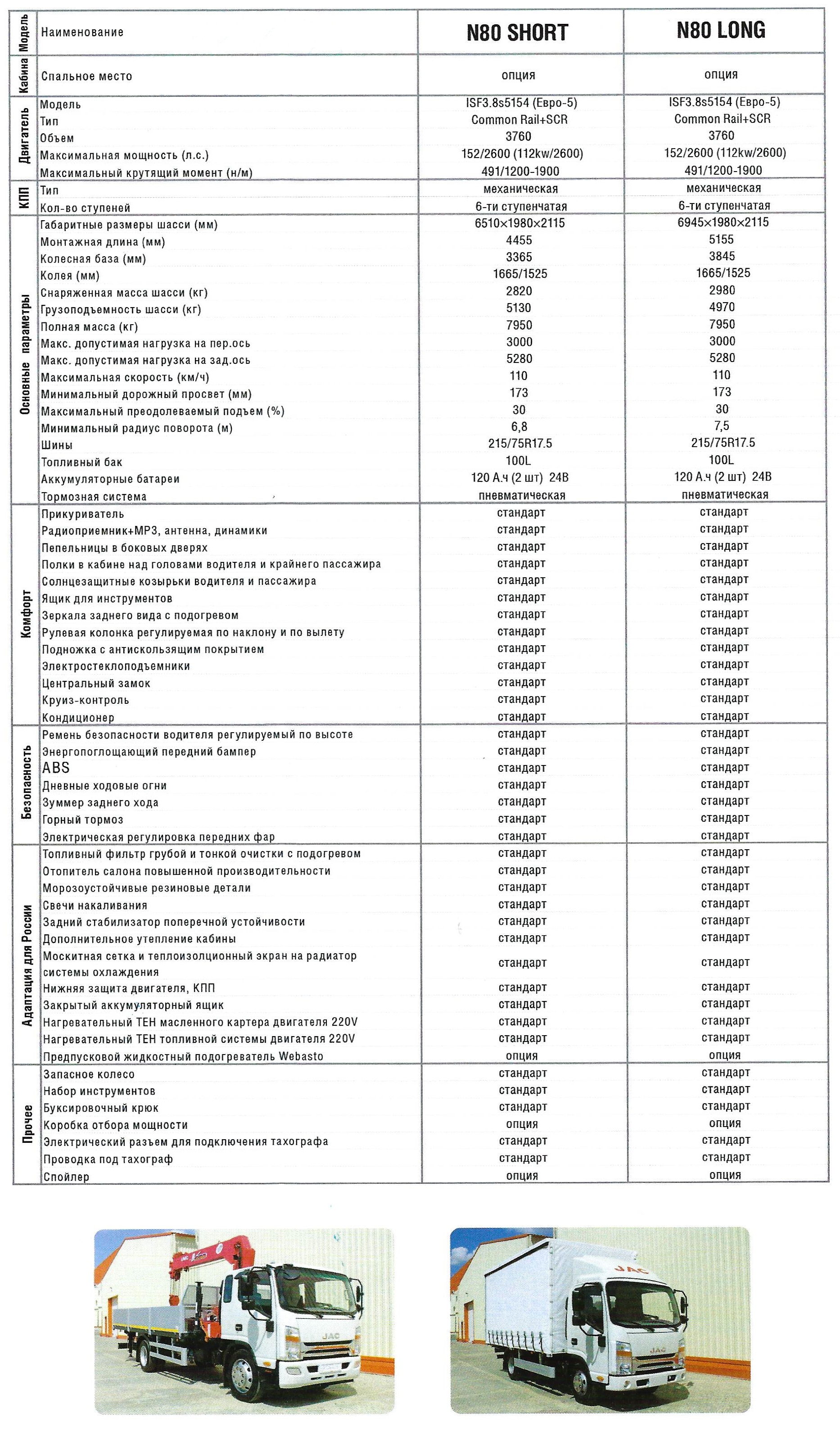 Jac 80 технические характеристики