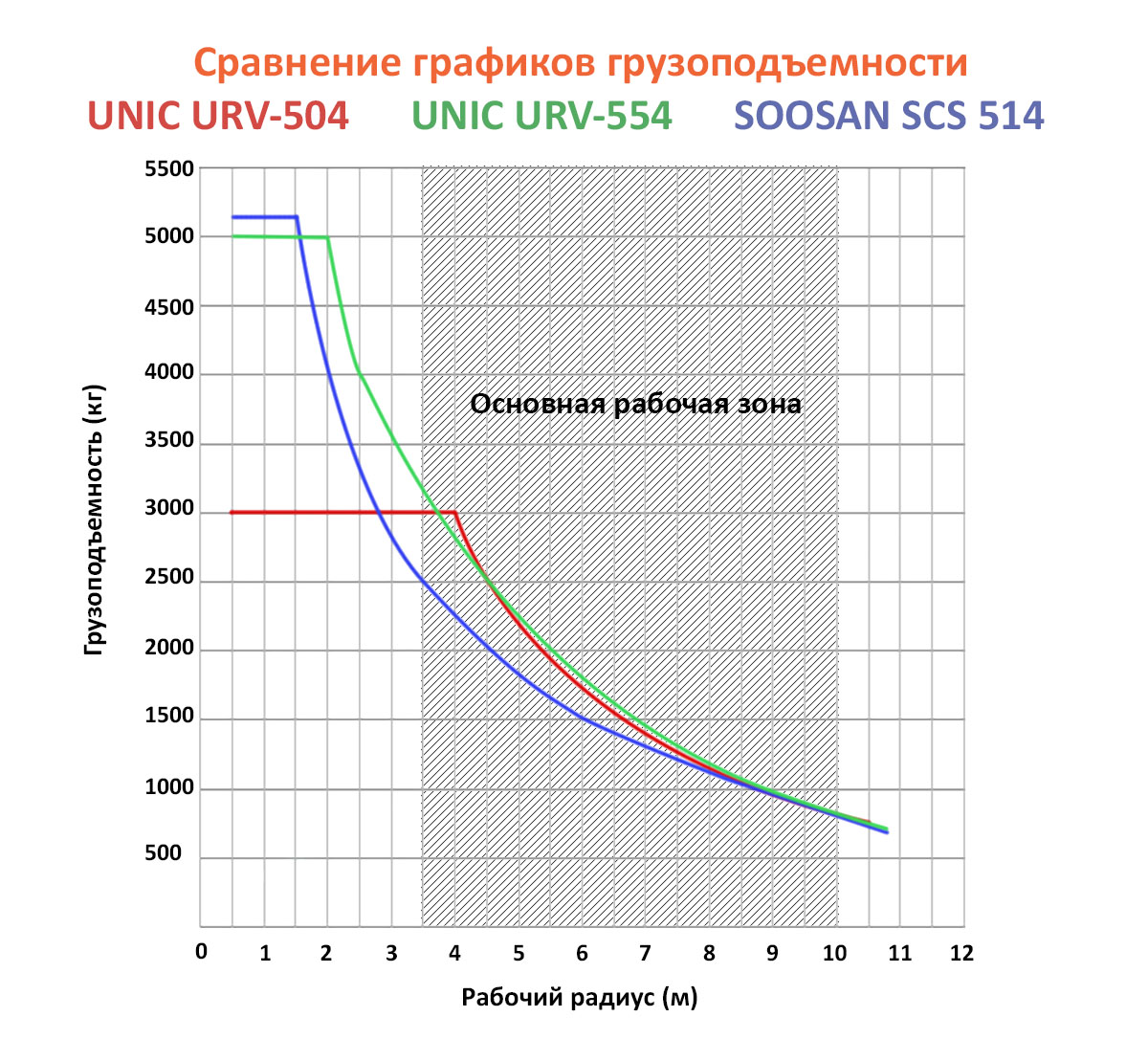 Графики сравнения корейских и японских КМУ